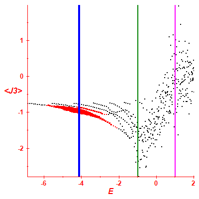 Peres lattice <J3>